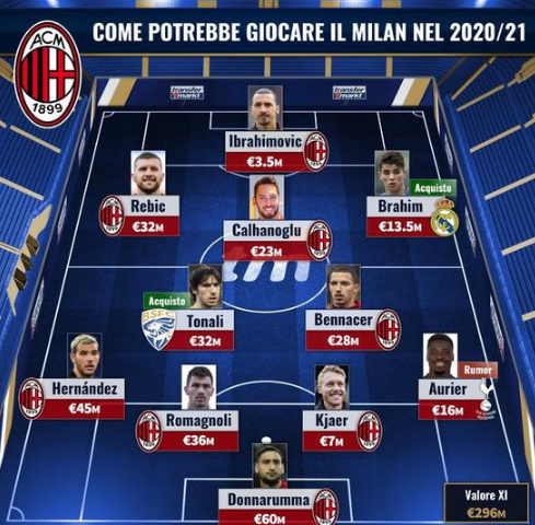 齐沃：下半场我们本可以更耐心一些，领先却没能守住很遗憾